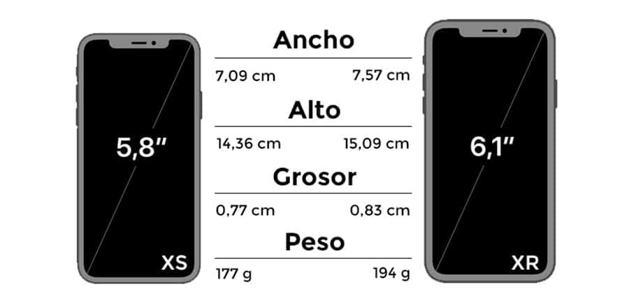 Comparación iPhone XR y iPhone XS análisis iPhone XR