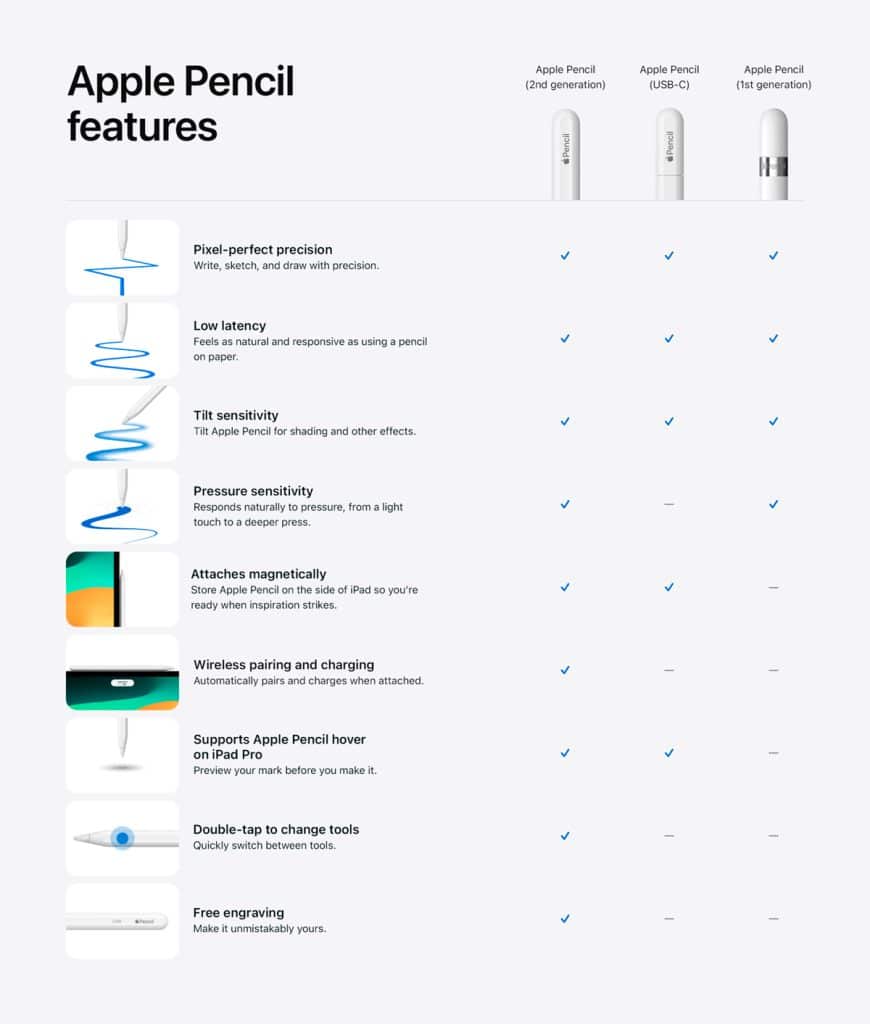 Diferencias Apple Pencil ¿Cual me conviene?